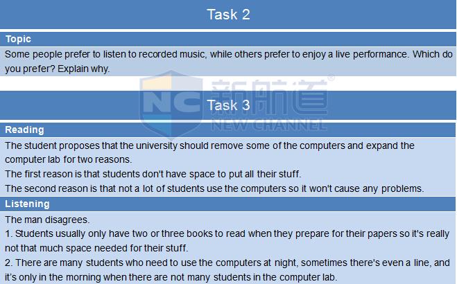 2015年9月17日托福機經真題回憶及名師解析