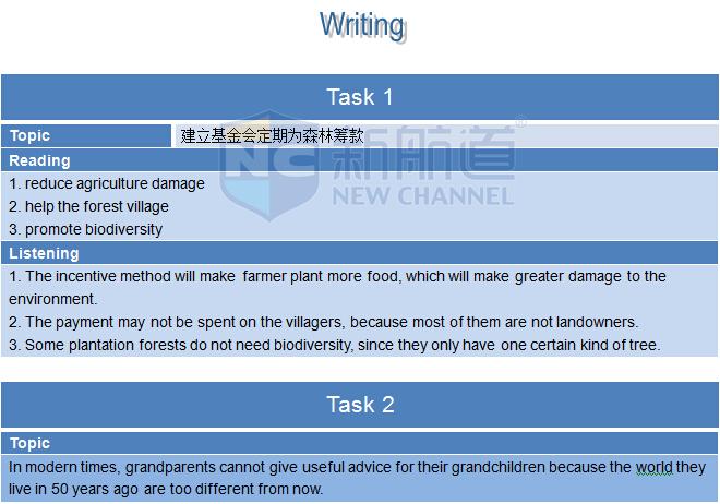 2015年9月17日托福機經真題回憶及名師解析