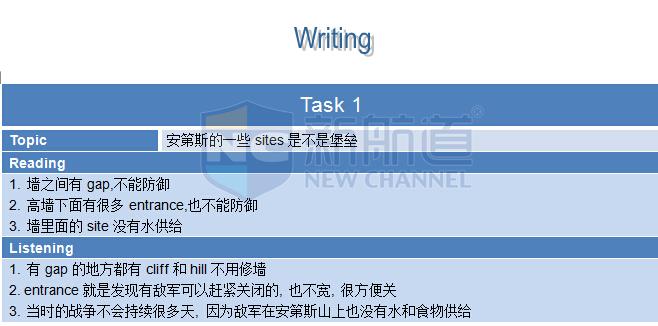 2015年9月19日托福機經真題回憶-寫作