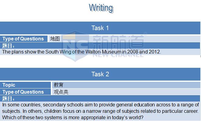 新航道版2015年10月8日雅思機(jī)經(jīng)回憶及解析
