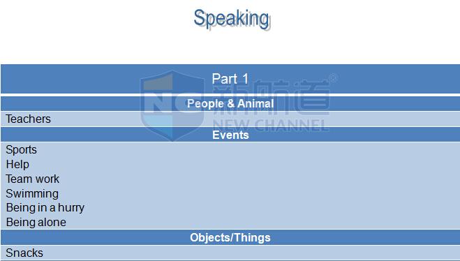 新航道版2015年10月8日雅思機(jī)經(jīng)回憶及解析