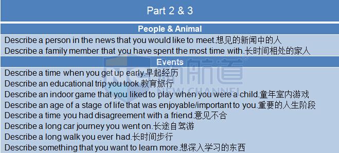 新航道版2015年10月8日雅思機(jī)經(jīng)回憶及解析