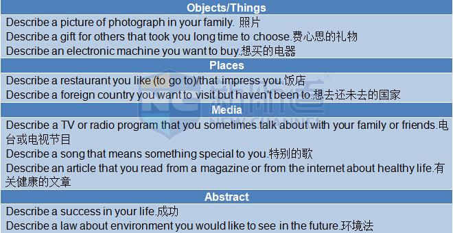 新航道版2015年10月8日雅思機(jī)經(jīng)回憶及解析