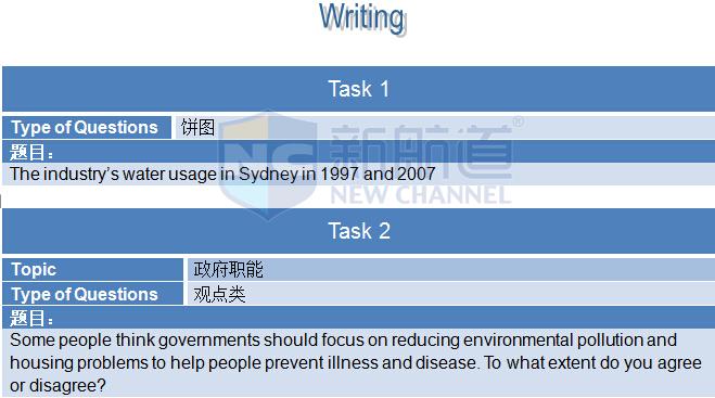2015年10月10日雅思機經回憶 