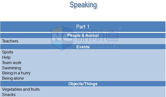2015年10月10日雅思機經回憶 