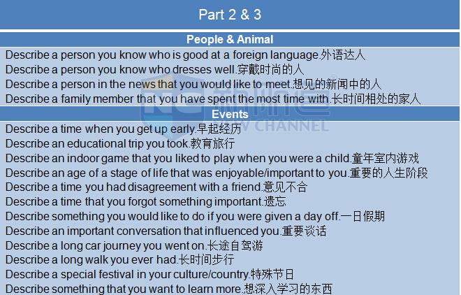 2015年10月10日雅思機經回憶 