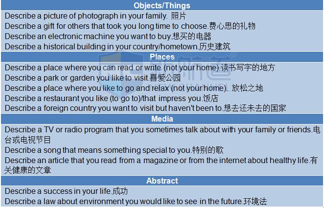 2015年10月10日雅思機經回憶 