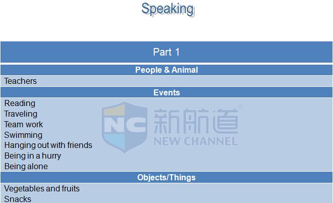 A類:2015年10月24日雅思真題回憶-口語