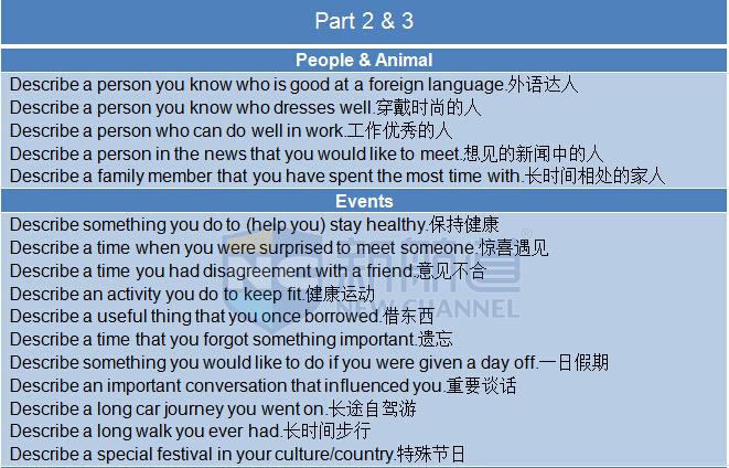A類:2015年10月24日雅思真題回憶-口語