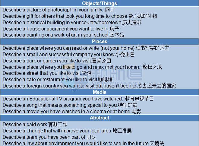 A類:2015年10月24日雅思真題回憶-口語