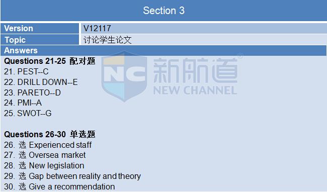 A類:2015年10月24日雅思真題回憶-聽力