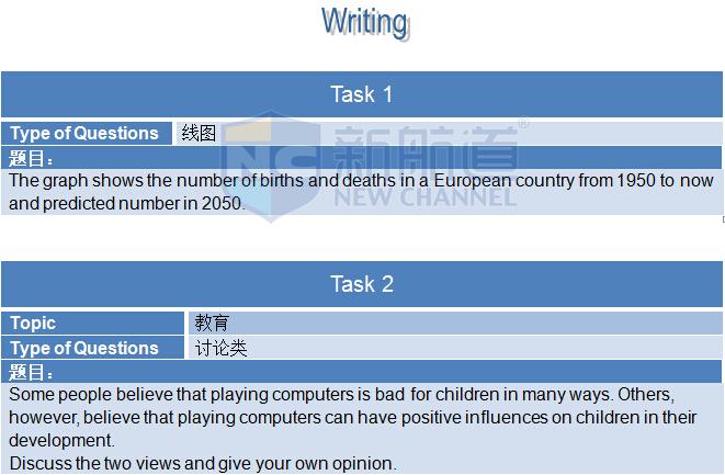 A類:2015年10月24日雅思真題回憶-寫作