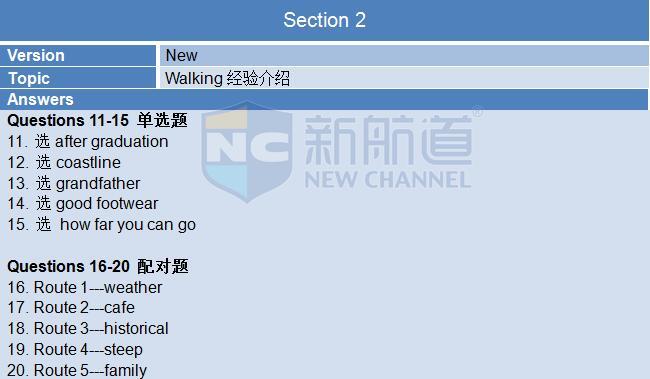 A類:2015年10月31日雅思機經回憶及真題解析