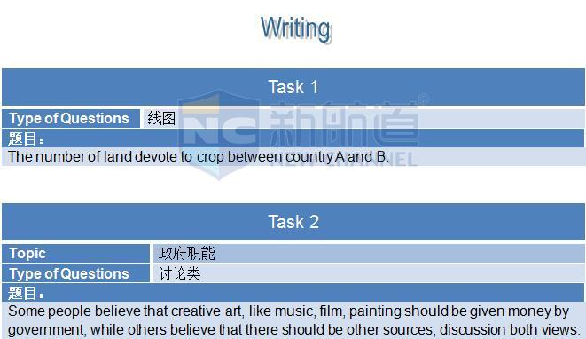 A類:2015年10月31日雅思機經回憶及真題解析