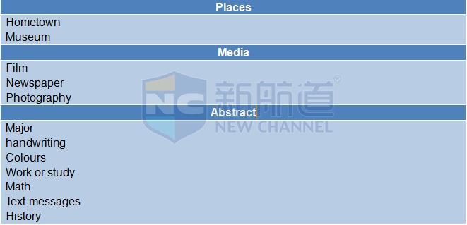 A類:2015年10月31日雅思機經回憶及真題解析