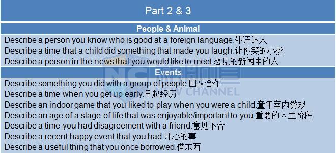 A類:2015年10月31日雅思機經回憶及真題解析