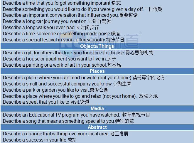 A類:2015年10月31日雅思機經回憶及真題解析