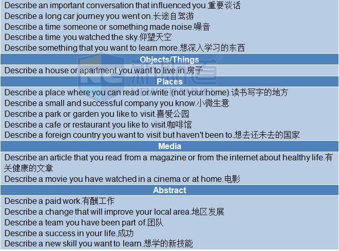 2015年11月7日雅思口語回憶