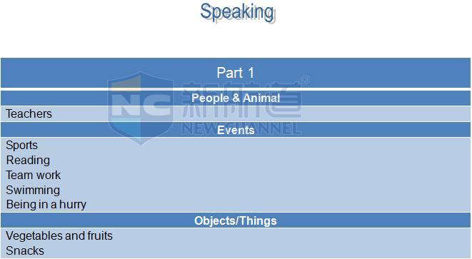 2015年11月7日雅思口語回憶