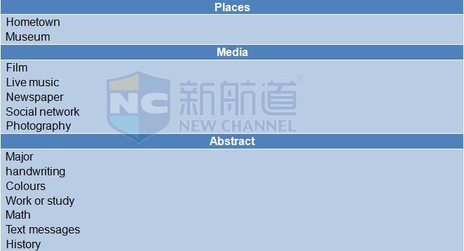 2015年11月7日雅思口語回憶