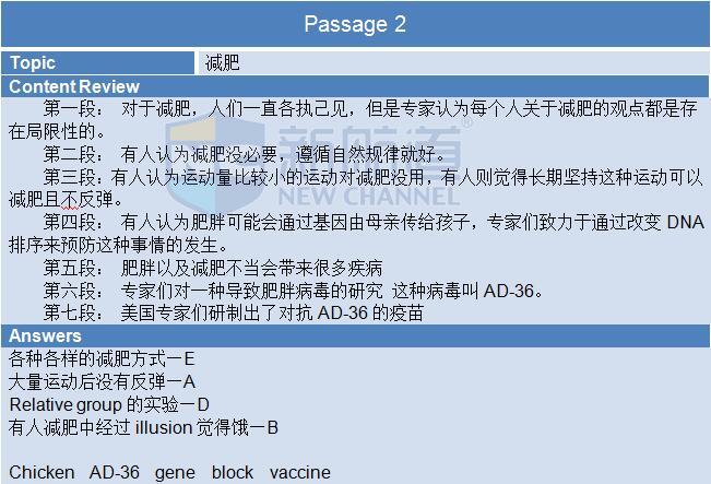 2015年11月7日雅思閱讀機經回憶