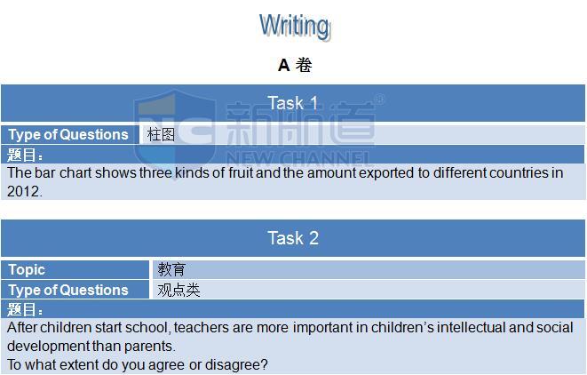 2015年11月7日雅思寫作機經回憶