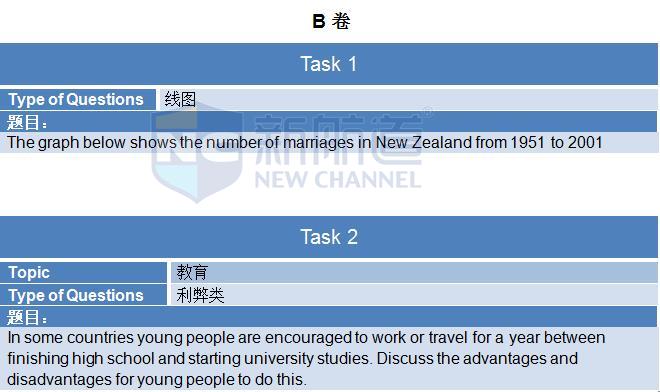 2015年11月7日雅思寫作機經回憶