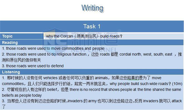2015年11月8日托福機經回憶