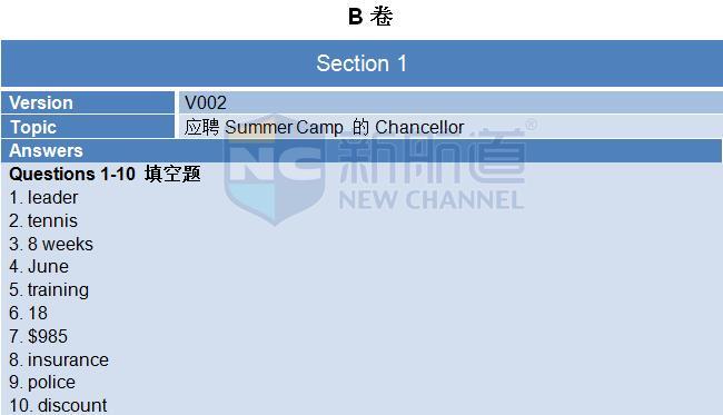 2015年11月14日雅思聽力機經及答案