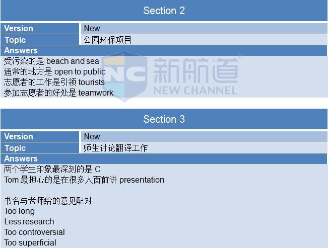 2015年11月14日雅思聽力機經及答案