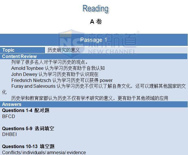 2015年11月14日雅思閱讀機經及答案