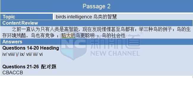 2015年11月14日雅思閱讀機經及答案