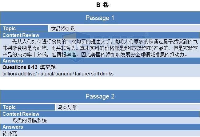 2015年11月14日雅思閱讀機經及答案
