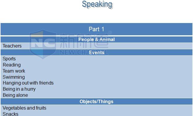 2015年11月14日雅思口語機經回憶及解析