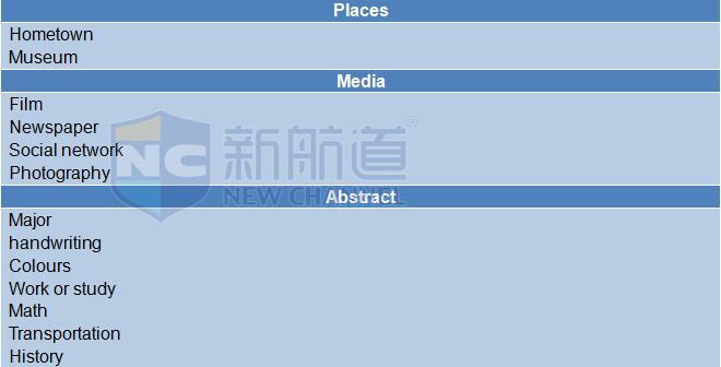 2015年11月14日雅思口語機經回憶及解析