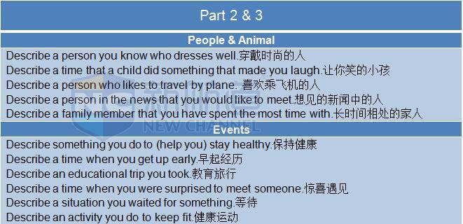 2015年11月14日雅思口語機經回憶及解析