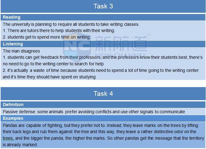 2015年11月14日托福機(jī)經(jīng)回憶