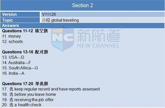 2015年11月19日雅思機經回憶