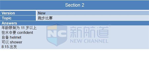 2015年11月19日雅思機經回憶