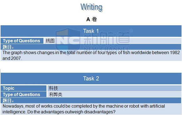 2015年11月19日雅思機經回憶