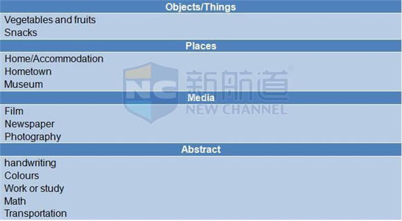2015年11月19日雅思機經回憶