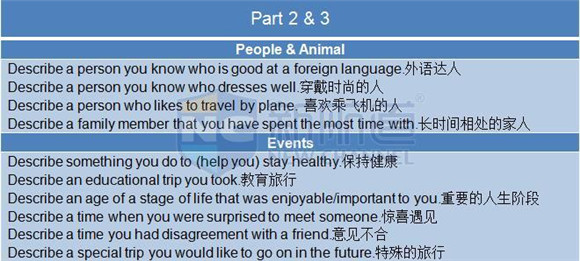 2015年11月19日雅思機經回憶