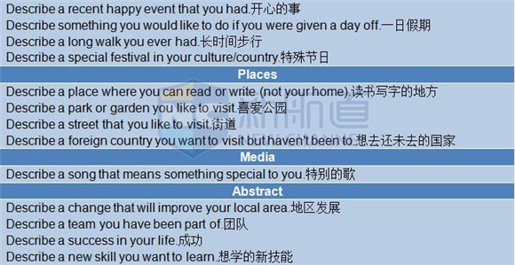 2015年11月19日雅思機經回憶