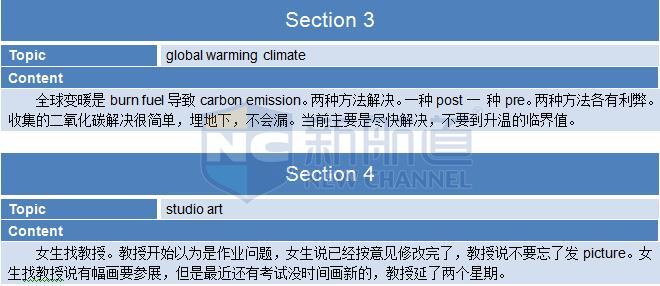2015年11月21日托福真題回憶-聽力真題