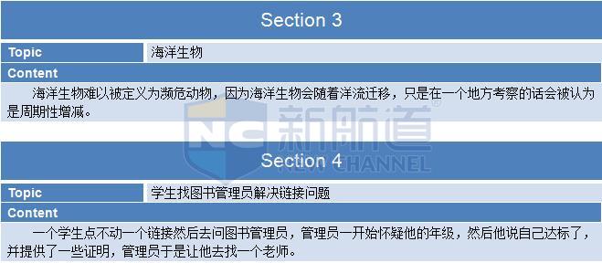2015年11月21日托福真題回憶-聽力真題