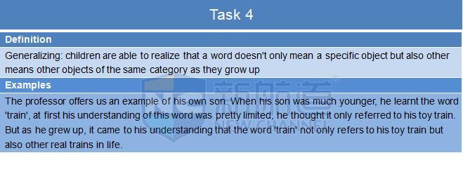 2015年11月21日托福真題回憶-口語真題