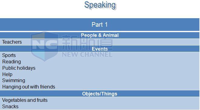 2015年11月21日雅思機經回憶-口語機經