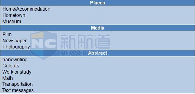 2015年11月21日雅思機經回憶-口語機經