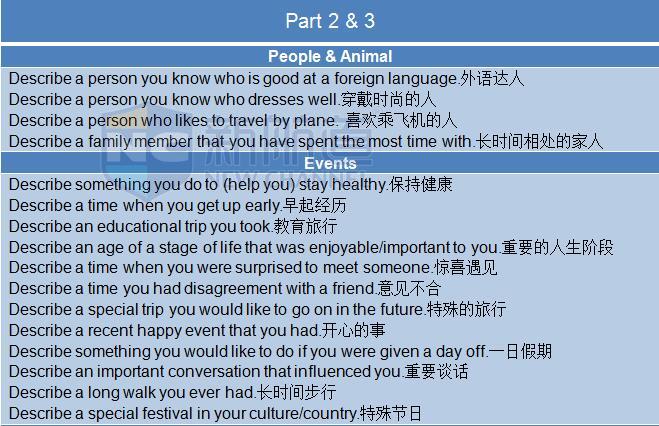 2015年11月21日雅思機經回憶-口語機經