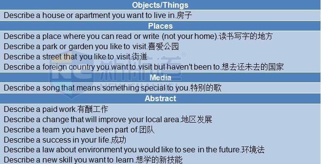 2015年11月21日雅思機經回憶-口語機經